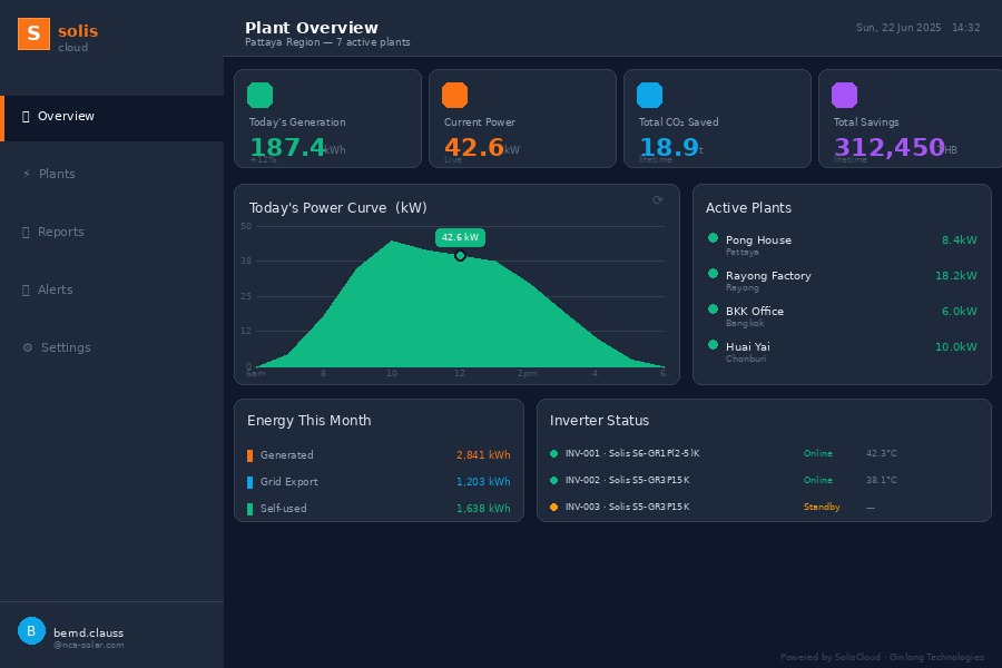 Solis Cloud monitoring
